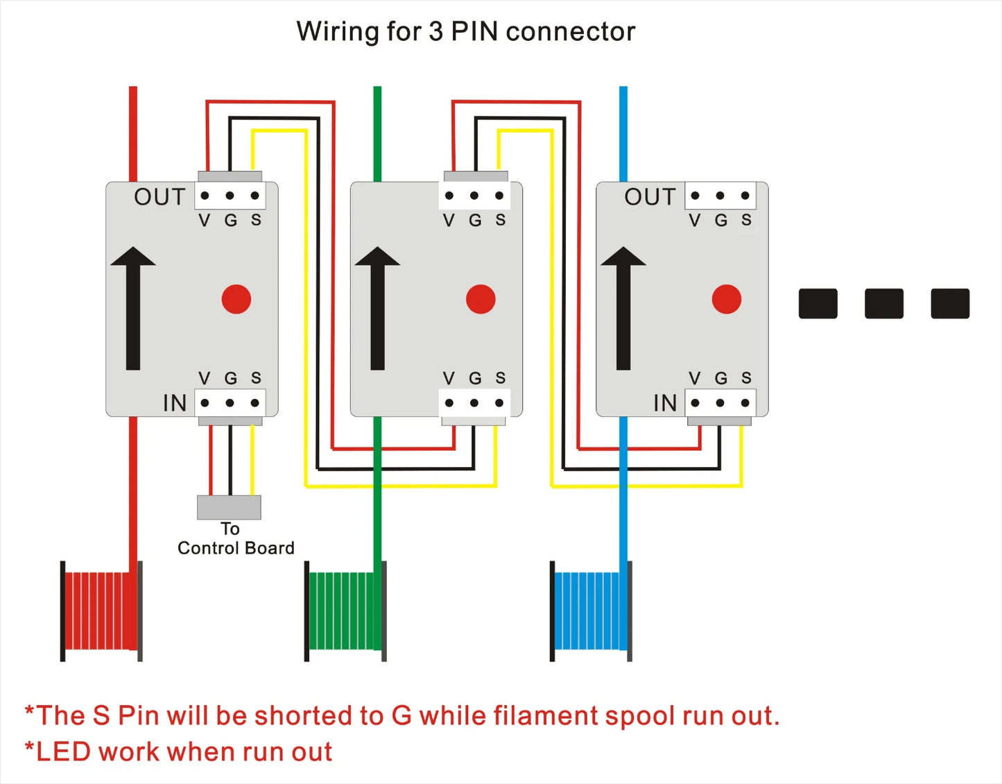 Filament Run Out Detection Module FRODV6