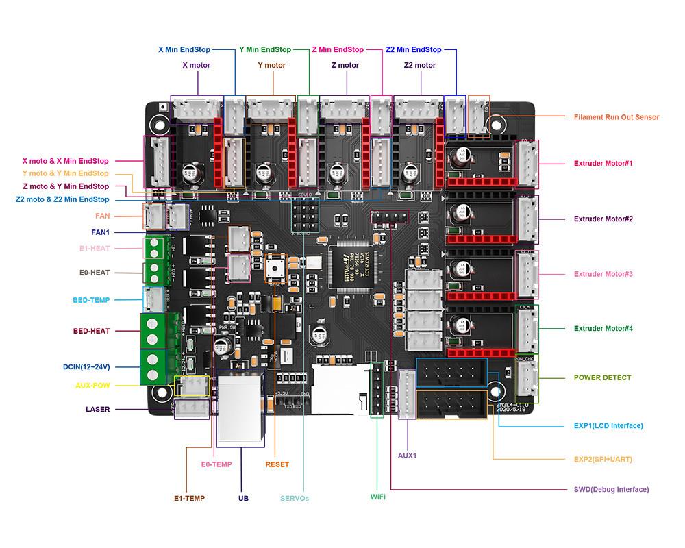 ZONESTAR ZM3E4 32-bits 3D Printer Control Board Motherboard Support 8 Steeper Motors